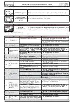 Preview for 130 page of Ravelli DUAL 9 SUPER Use And Maintenance Manual