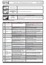 Предварительный просмотр 130 страницы Ravelli DUAL SUPER 9 Use And Maintenance Manual