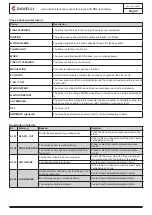 Preview for 32 page of Ravelli Francesca 2015 Use And Maintenance Manual