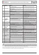 Preview for 33 page of Ravelli Francesca 2015 Use And Maintenance Manual