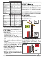 Preview for 6 page of Ravelli HIDRO LINE User And Maintenance Manual