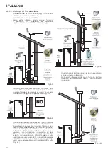 Предварительный просмотр 16 страницы Ravelli HOOP 7 STEEL Installation, Operation And Maintenance Manual