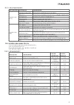 Предварительный просмотр 31 страницы Ravelli HOOP 7 STEEL Installation, Operation And Maintenance Manual