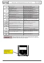 Предварительный просмотр 146 страницы Ravelli HR 160 SNELLA PLUS Use And Maintenance Manual