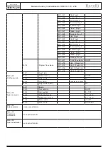 Предварительный просмотр 187 страницы Ravelli HR EVO 170 Instructions For Installation, Use And Maintenance Manual