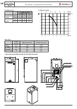 Предварительный просмотр 21 страницы Ravelli HR EVO 200 SMART Use And Maintenance Manual