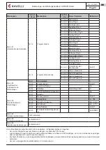 Preview for 220 page of Ravelli HR EVO 200 SMART Use And Maintenance Manual