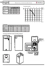 Предварительный просмотр 255 страницы Ravelli HR EVO 200 SMART Use And Maintenance Manual