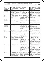 Предварительный просмотр 111 страницы Ravelli HRB 150 Use And Maintenance Manual