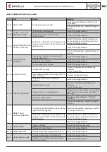 Preview for 43 page of Ravelli Hydro Use And Maintenance Manual