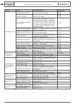 Preview for 48 page of Ravelli Hydro Use And Maintenance Manual