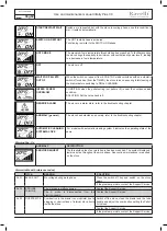 Preview for 68 page of Ravelli Infinity Plus 7 Use And Maintenance Manual