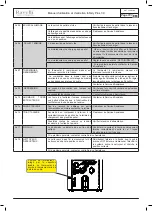 Preview for 103 page of Ravelli Infinity Plus 7 Use And Maintenance Manual