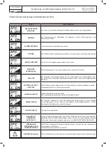 Preview for 136 page of Ravelli Infinity Plus 7 Use And Maintenance Manual