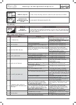 Preview for 137 page of Ravelli Infinity Plus 7 Use And Maintenance Manual