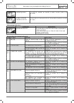 Preview for 171 page of Ravelli Infinity Plus 7 Use And Maintenance Manual