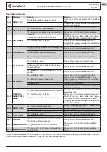 Preview for 45 page of Ravelli R 1000 Pro Use And Maintenance Manual