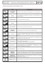 Preview for 139 page of Ravelli RBC 8010 Use And Maintenance Manual