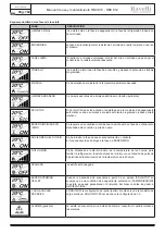 Preview for 164 page of Ravelli RBC 810 Use And Maintenance Manual