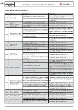 Preview for 67 page of Ravelli RBH 150 V Use And Maintenance Manual