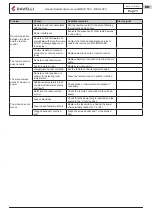 Preview for 220 page of Ravelli RBH 150 V Use And Maintenance Manual