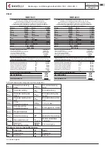 Preview for 238 page of Ravelli RBH 150 V Use And Maintenance Manual