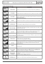 Preview for 35 page of Ravelli RBV 7006 Use And Maintenance Manual