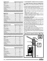 Предварительный просмотр 6 страницы Ravelli SARA 700 Use And Maintenance Manual