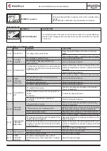 Preview for 169 page of Ravelli Sphere V Deco Use And Maintenance Manual