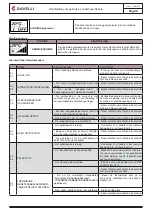 Preview for 349 page of Ravelli Sphere V Deco Use And Maintenance Manual