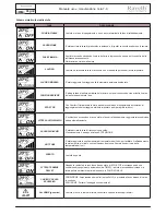 Preview for 34 page of Ravelli VELA 7 series Use And Maintenance Manual