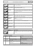 Preview for 69 page of Ravelli VELA 7 series Use And Maintenance Manual