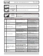 Preview for 138 page of Ravelli VELA 7 series Use And Maintenance Manual