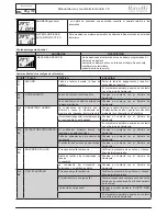 Preview for 172 page of Ravelli VELA 7 series Use And Maintenance Manual