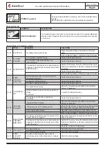 Preview for 163 page of Ravelli Vittoria V Deco Use And Maintenance Manual