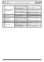 Preview for 276 page of Ravelli Vittoria V Deco Use And Maintenance Manual