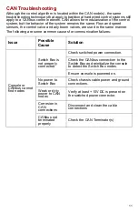 Preview for 13 page of Raven 063-3001-002 Installation And Operation Manual