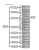 Preview for 13 page of Raven 500QR User Manual