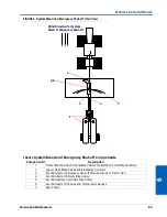 Preview for 67 page of Raven AccuFlow HP+ Installation And Operation Manual