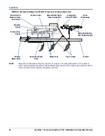 Предварительный просмотр 14 страницы Raven AccuFlow Vortex Installation And Operation Manual