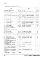 Preview for 68 page of Raven AutoBoom XRT Calibration & Operation Manual