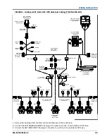 Preview for 53 page of Raven AutoBoom XRT Installation Manual