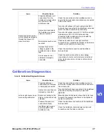 Preview for 41 page of Raven AutoBoom Calibration & Operation Manual