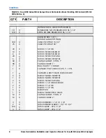 Preview for 12 page of Raven Case IH 3050 Series Installation And Operation Manual