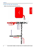 Предварительный просмотр 18 страницы Raven Case IH 3050 Series Installation And Operation Manual