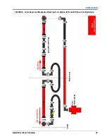 Предварительный просмотр 29 страницы Raven Case IH 3050 Series Installation And Operation Manual