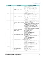 Preview for 75 page of Raven ISO Product Controller II Operation Manual