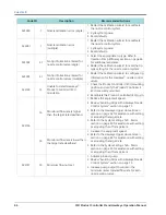 Preview for 76 page of Raven ISO Product Controller II Operation Manual