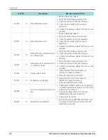 Preview for 78 page of Raven ISO Product Controller II Operation Manual