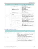 Preview for 79 page of Raven ISO Product Controller II Operation Manual